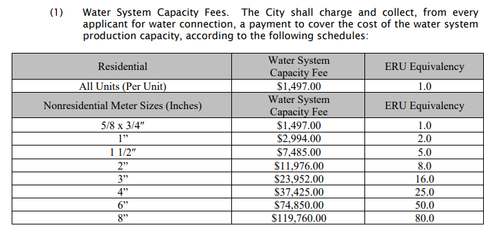 Water Capactity Fees