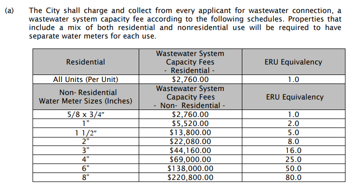 Impact Fees | City of Punta Gorda, FL