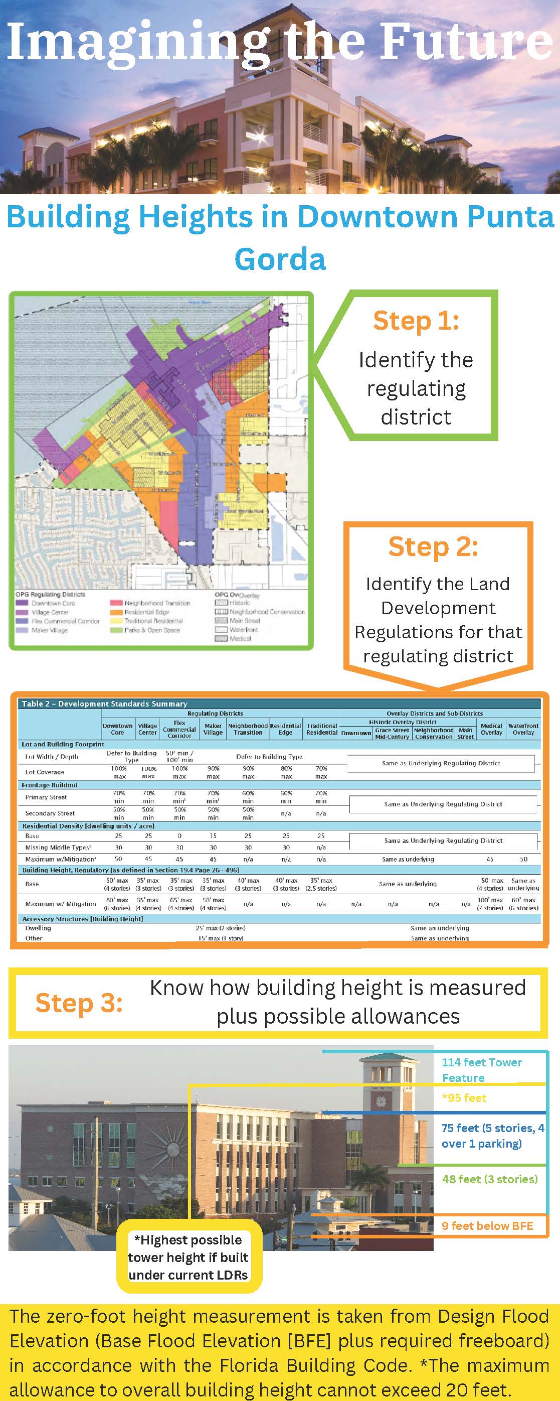 Building Heights Downtown Flyer