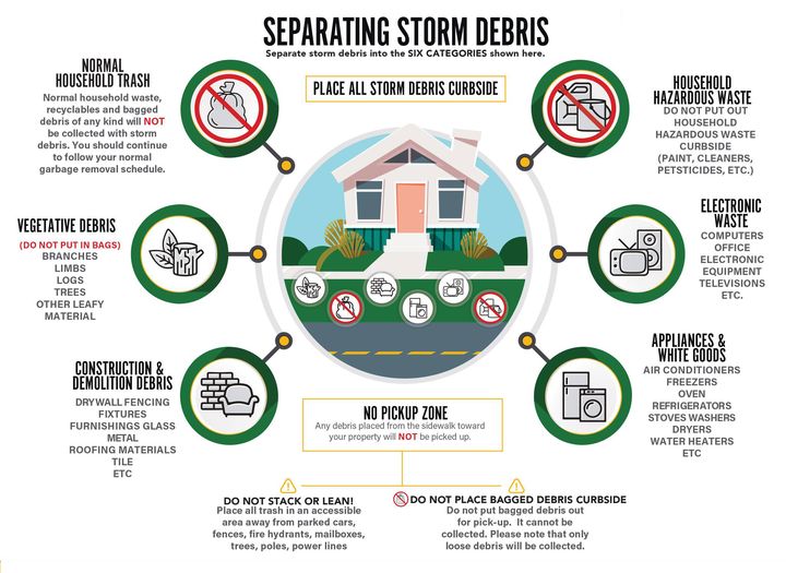 sep storm debris